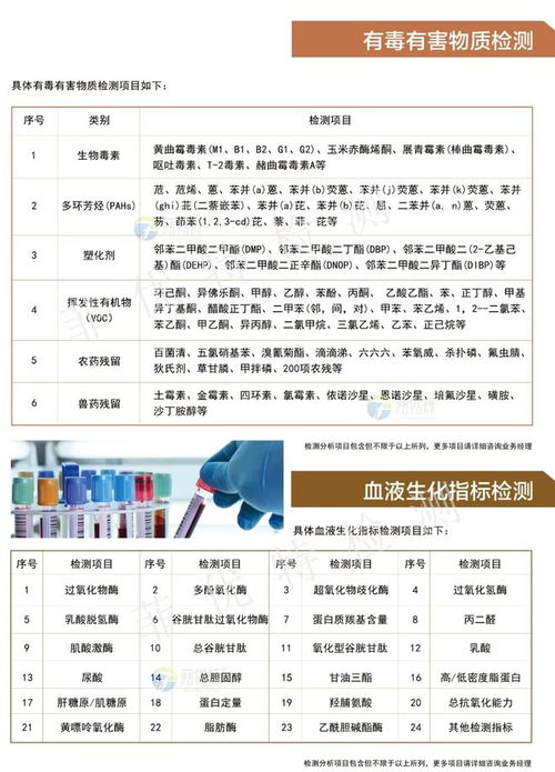 科研服務(wù)項目產(chǎn)品目錄 打造從分析、檢測到研發(fā)的一站式檢驗檢測服務(wù)體系
